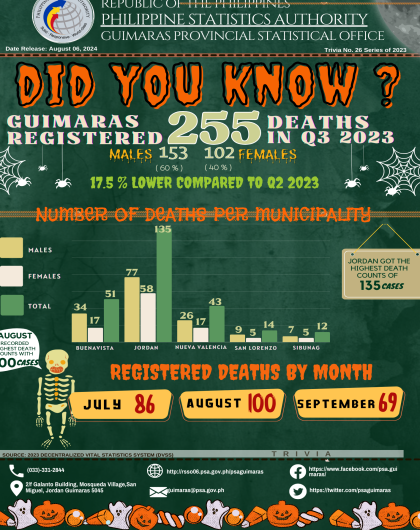 Trivia  No. 26 Series 2023 (VITAL STAT)
