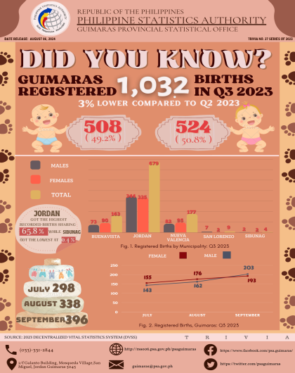 Trivia  No. 27 Series 2023 (VITAL STAT)