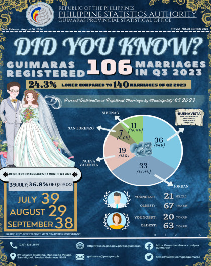 Trivia  No. 28 Series 2023 (VITAL STAT)