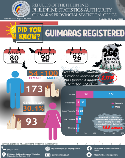 Trivia  No. 29 Series 2023 (VITAL STAT)