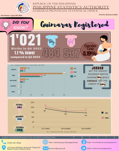 Trivia  No. 30 Series 2023 (VITAL STAT)