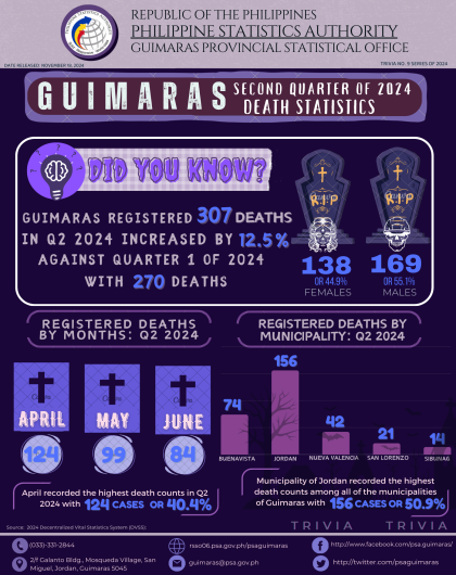 Trivia  No. 9 Series of 2024 (VITAL STAT) 