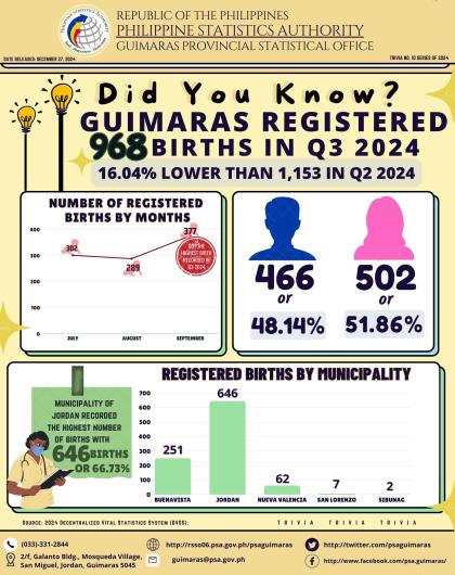 Trivia No. 10 Series of 2024 (VITAL STAT)