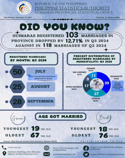Trivia No. 11 Series of 2024 (VITAL STAT)