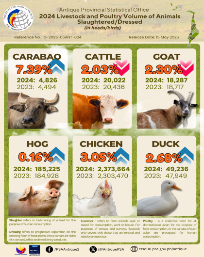 2024 Livestock and Poultry Volume of Animals Slaughtered/Dressed 
